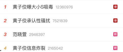 模仿娱乐圈吃瓜爆料直播,直播揭秘明星幕后故事